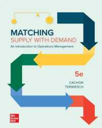 Image of Matching supply with demand